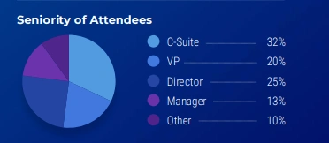 Seniority of Attendees