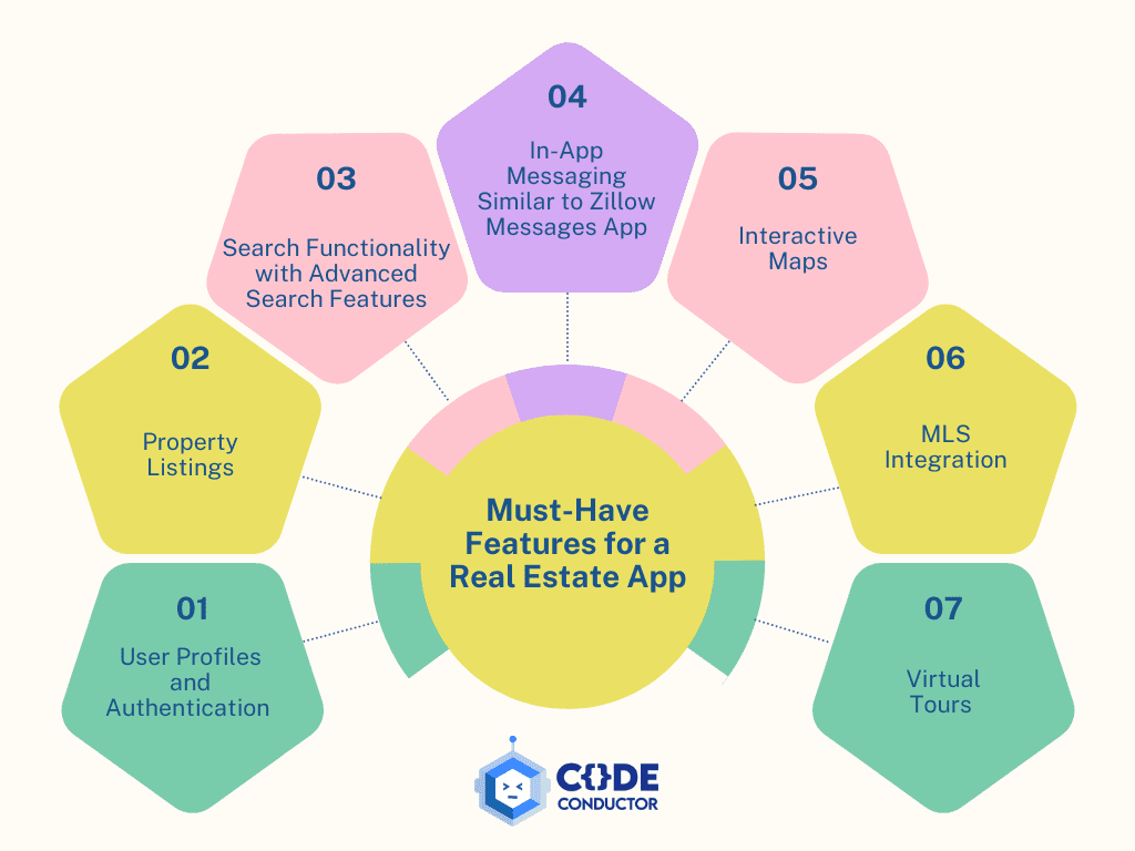 Must-Have Features for a Real Estate App