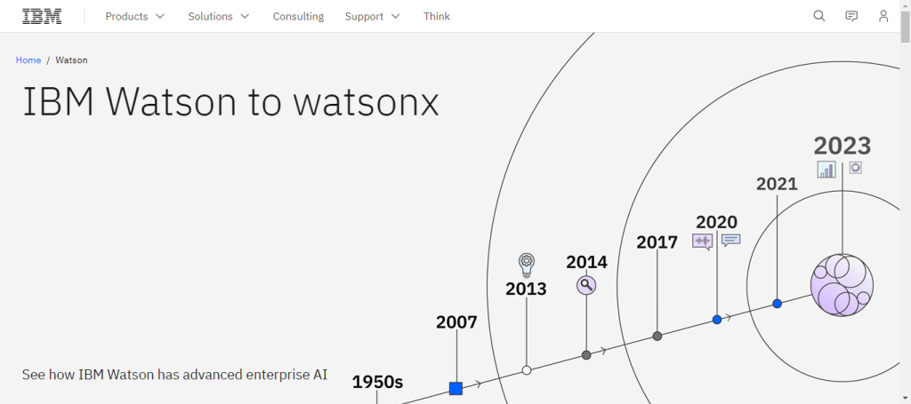 IBM Watson - robust AI platform