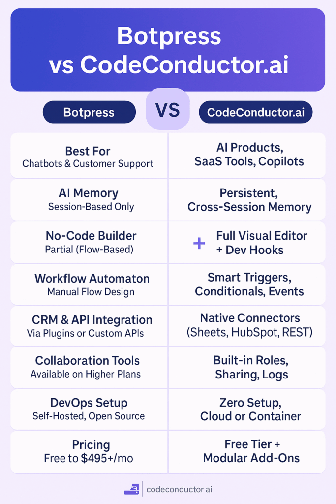  Botpress Alternative To Power Intelligent AI Products [2025]