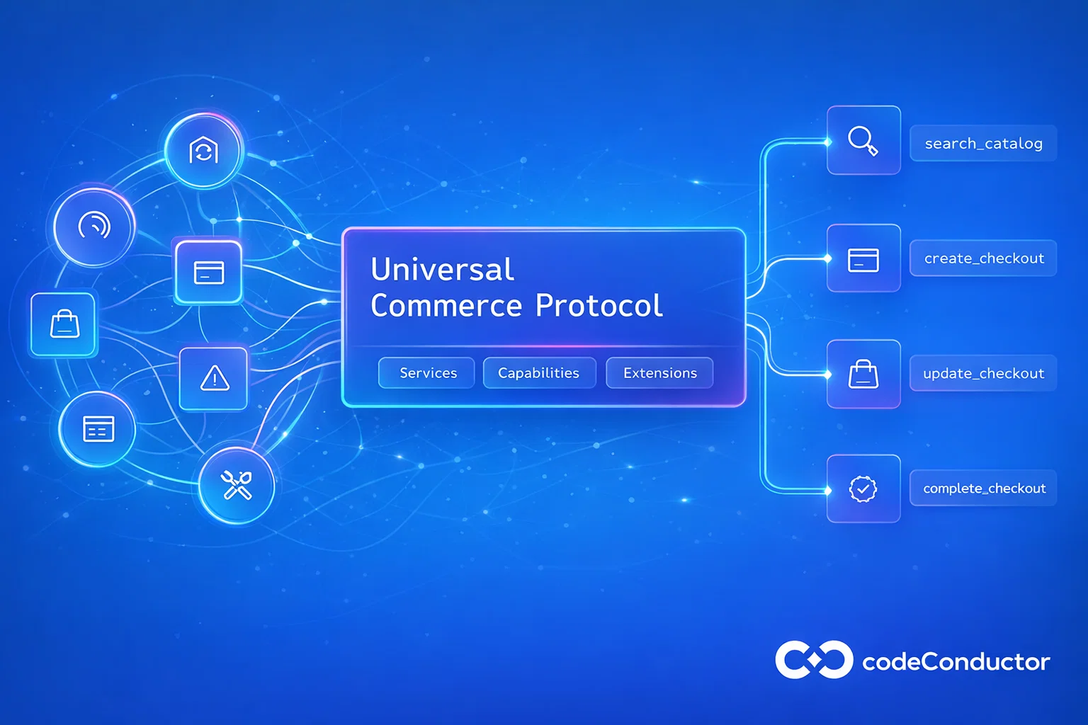 Universal Commerce Protocol (UCP) - CC